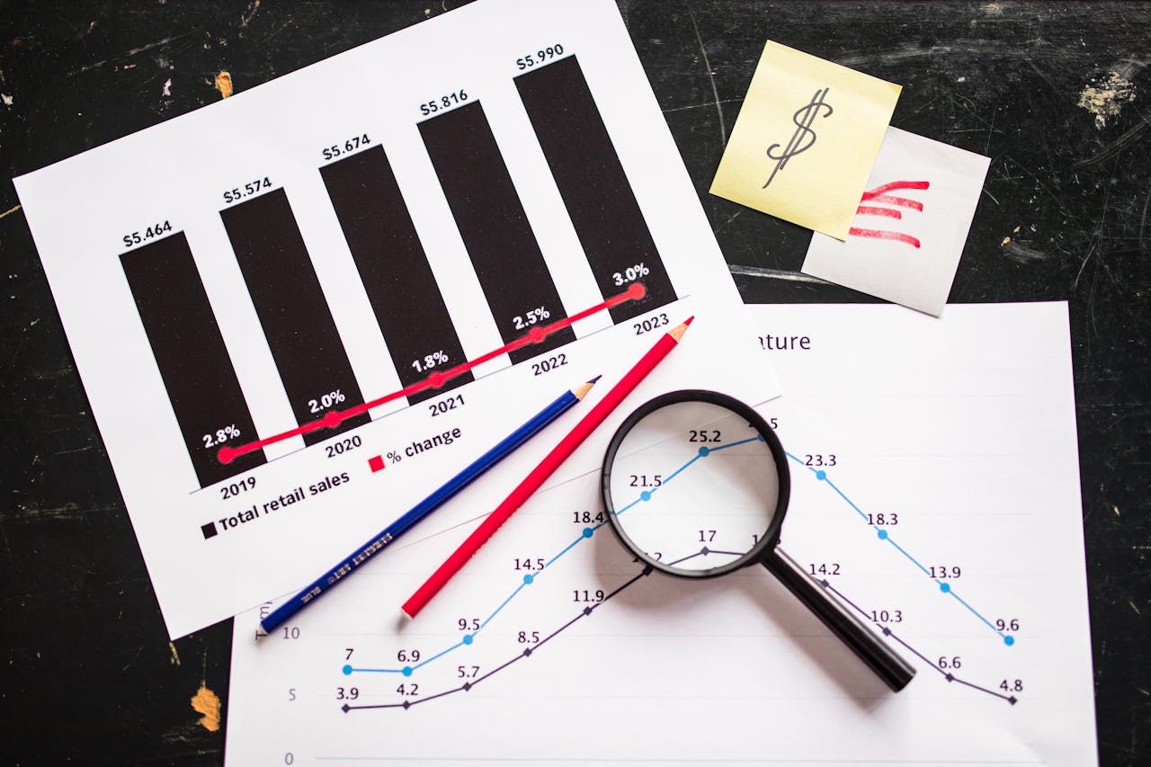 about-02 Charts and graphs highlighting retail sales growth, utilizing a magnifying glass for detail.